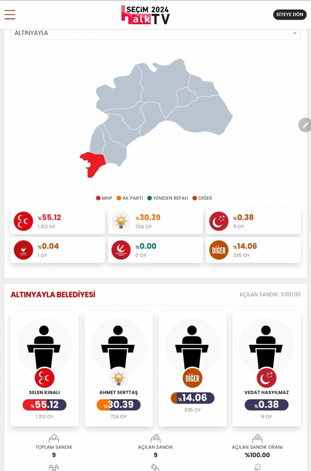 İşte Burdur'un 31 Mart Yerel Seçim Sonuçları! İl ve İlçe Sonuçları... 11